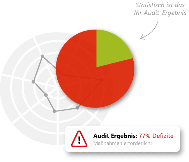 Audit-Ergebnis-Statistisch